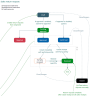 The detailed sales return request flow